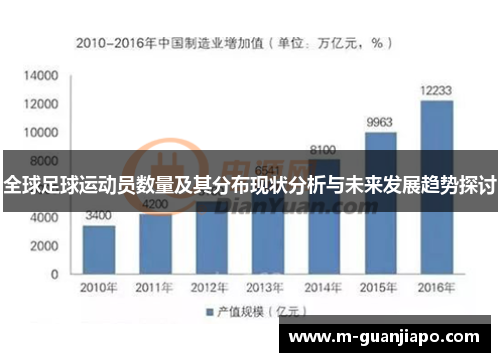 全球足球运动员数量及其分布现状分析与未来发展趋势探讨