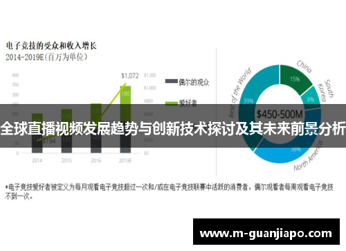 全球直播视频发展趋势与创新技术探讨及其未来前景分析