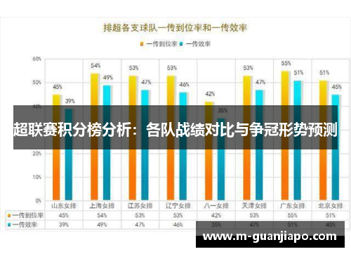超联赛积分榜分析：各队战绩对比与争冠形势预测